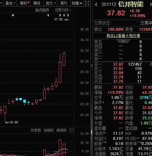 宝牛E配 即将分红！最高每10股25元
