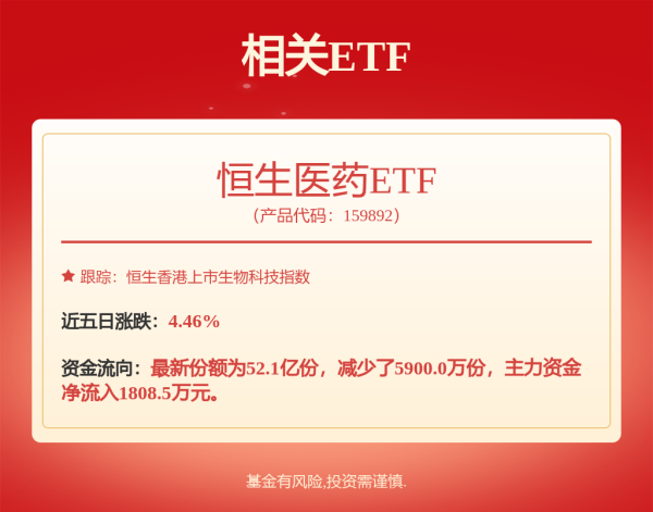 融易富 收涨100%！这家0收入创新药企要火？