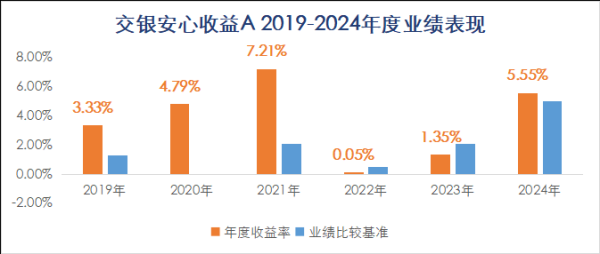 柳荷投资 连续六年正收益的股债搭配之法