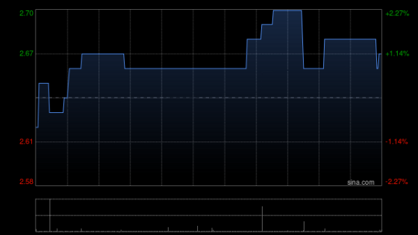 浩鼎中心 天津发展附属拟出资1.74亿元参与设立基金