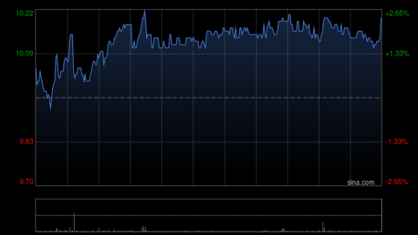 众团优配 伟仕佳杰发布中期业绩 股东应占溢利6.1亿港元 同比增加34.67%