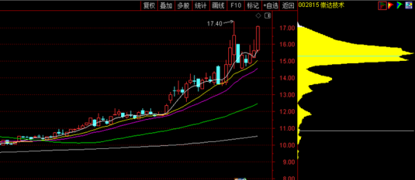 掌尚策 中国股市: CPO概念必炒的7家龙头, 2025下半年有望走出翻倍大妖!