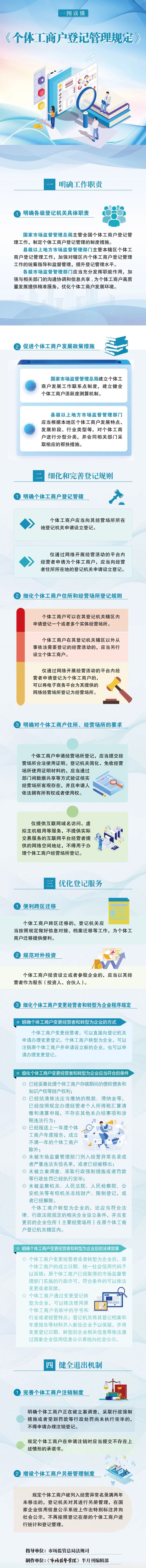 云上速配 《个体工商户登记管理规定》将于7月15日起施行 一图读懂